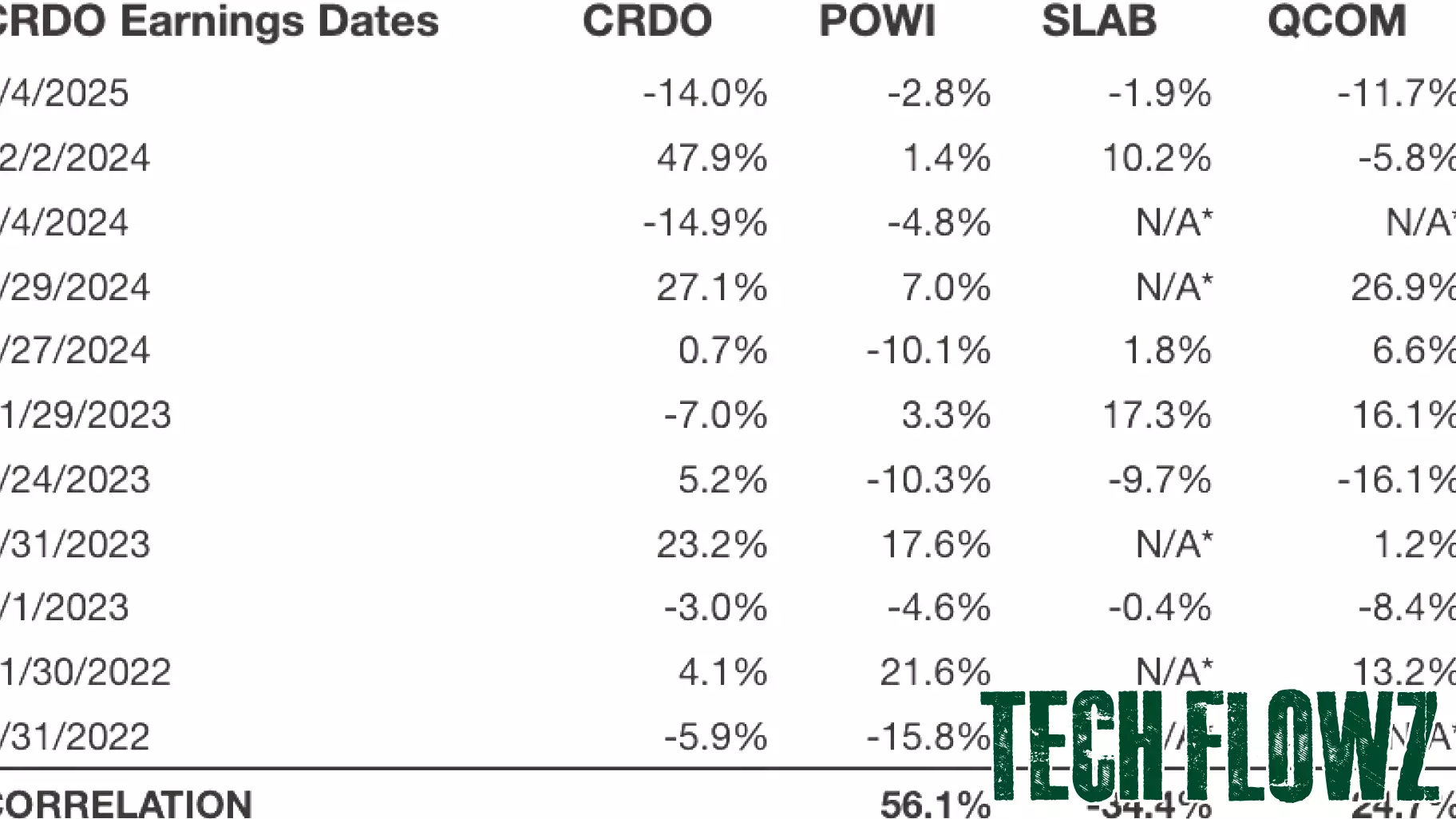 Anticipation Builds for Credo Technology's Earnings Report