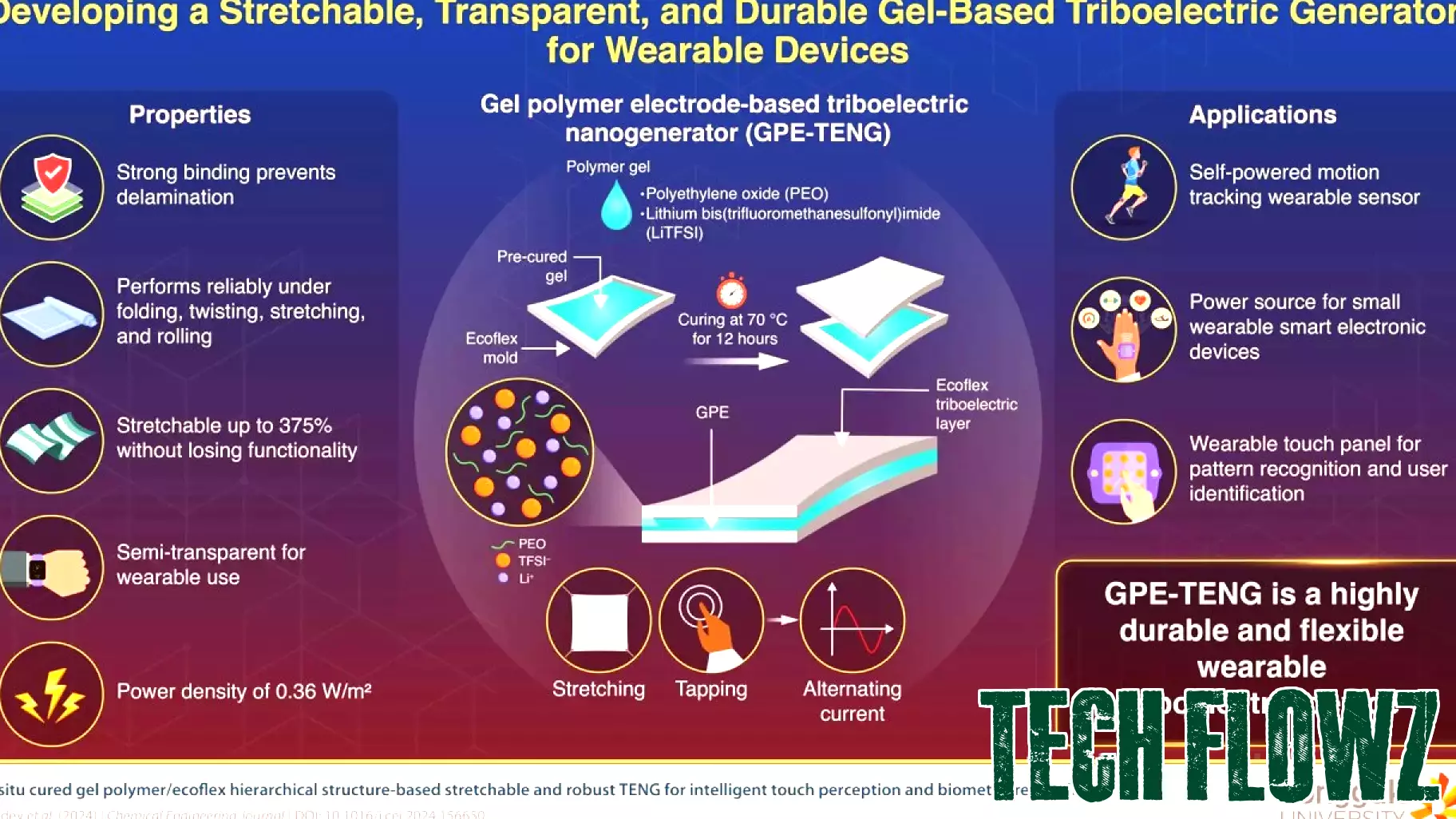 Innovative Gel-Based Stretchable Nanogenerators Set to Revolutionize Wearable Technology