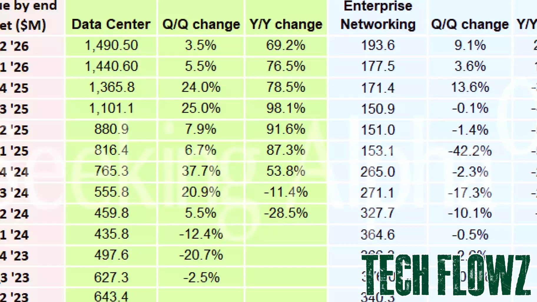 Marvell Technology Reports Significant Growth in Data Center Revenue for Q2