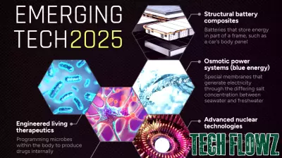 Exploring the Leading Emerging Technologies of 2025