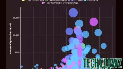 Surprising Insights into the Fastest-Growing Technologies for 2026